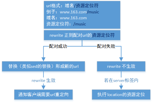 301跳转原理图