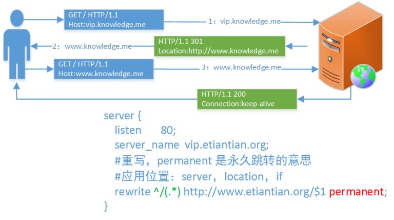 301跳转原理图